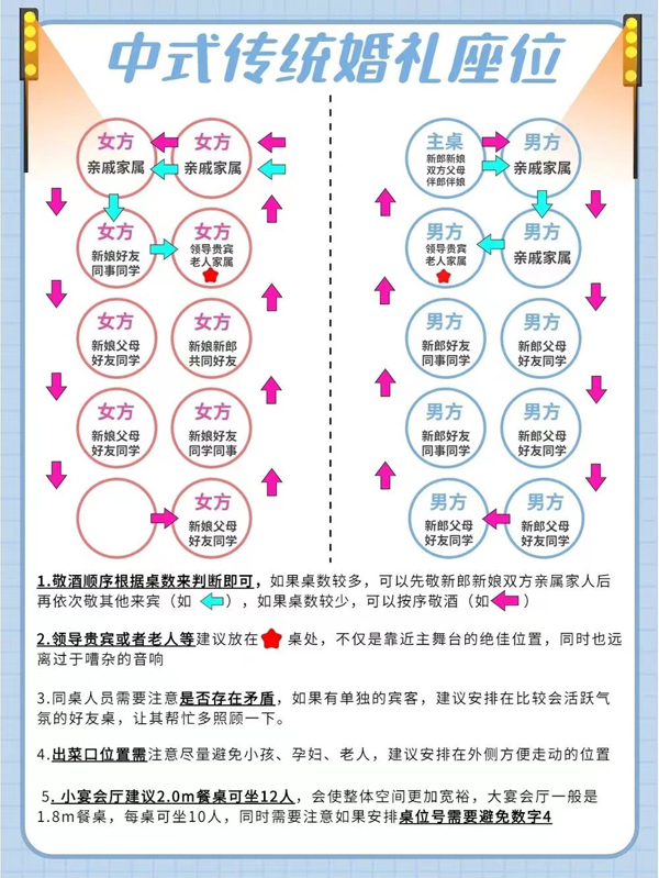 婚禮賓客座位圖，賓客滿意超省心  第4張