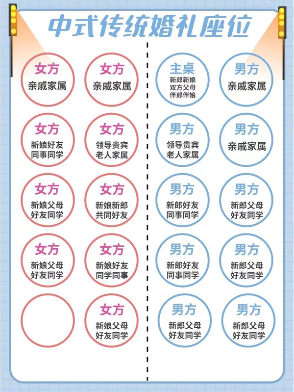 婚禮賓客座位圖，賓客滿意超省心  第2張