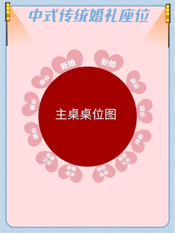 婚禮賓客座位圖，賓客滿意超省心  第3張