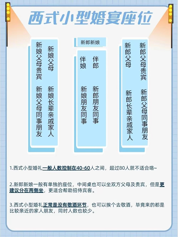 婚禮賓客座位圖，賓客滿意超省心  第6張