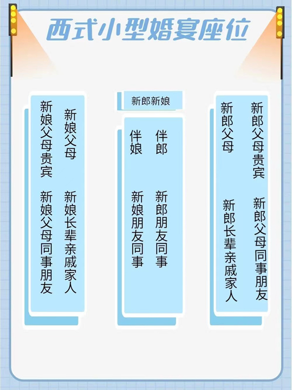 婚禮賓客座位圖，賓客滿意超省心  第5張