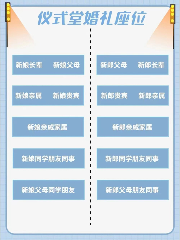 婚禮賓客座位圖，賓客滿意超省心  第7張