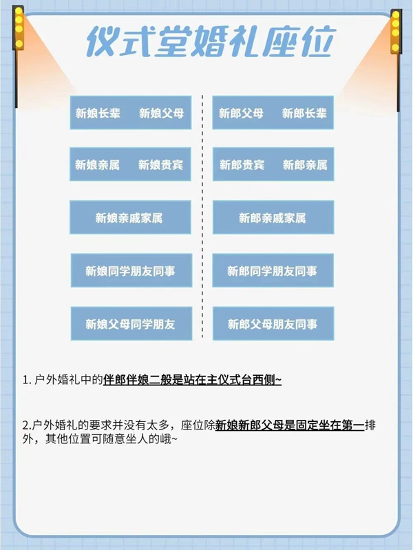 婚禮賓客座位圖，賓客滿意超省心  第8張