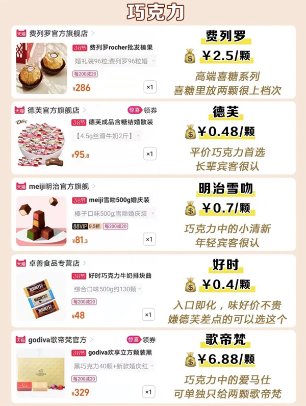 35種爆款喜糖測評，附搭配方案最低1.5r  第7張