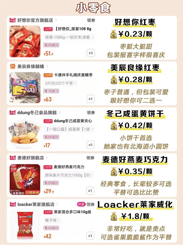 35種爆款喜糖測評，附搭配方案最低1.5r  第8張