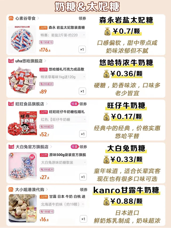 35種爆款喜糖測評，附搭配方案最低1.5r  第2張