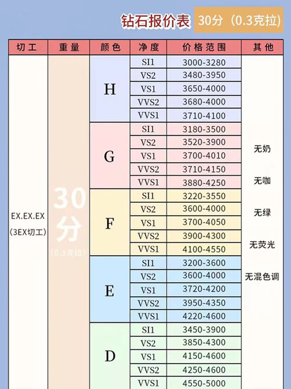1分鐘獲取鉆石價格，最新鉆石報價表來了！！！  第2張