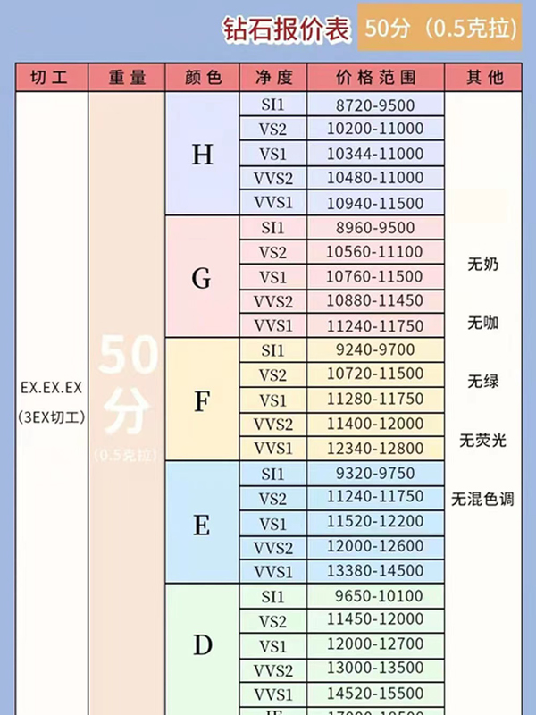 1分鐘獲取鉆石價格，最新鉆石報價表來了！！！  第4張