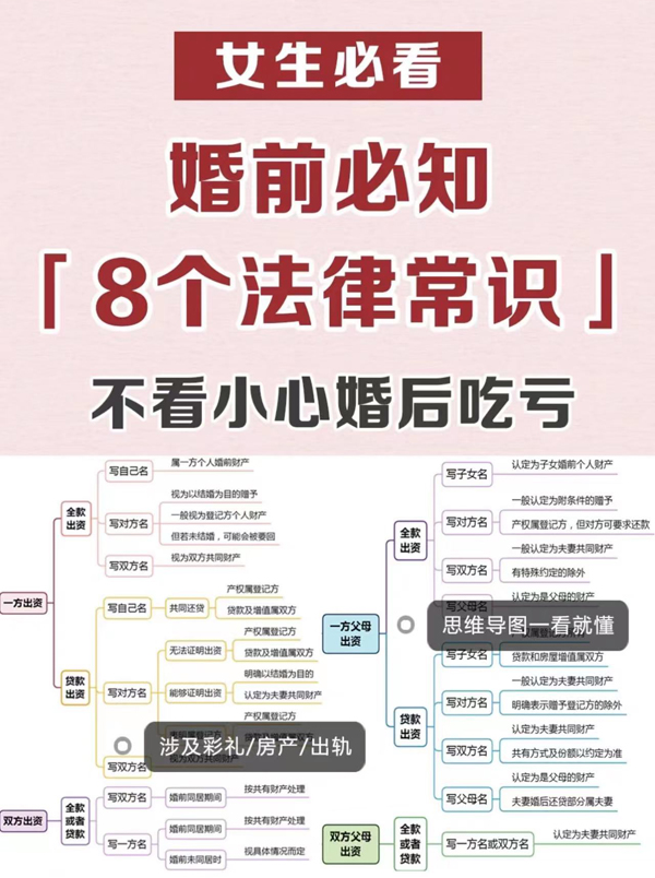 婚前必須知道的8個法律常識，涉及彩禮房產  第1張