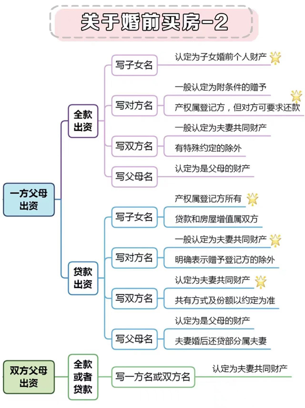 婚前必須知道的8個法律常識，涉及彩禮房產  第3張