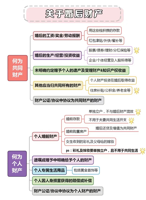 婚前必須知道的8個法律常識，涉及彩禮房產  第6張