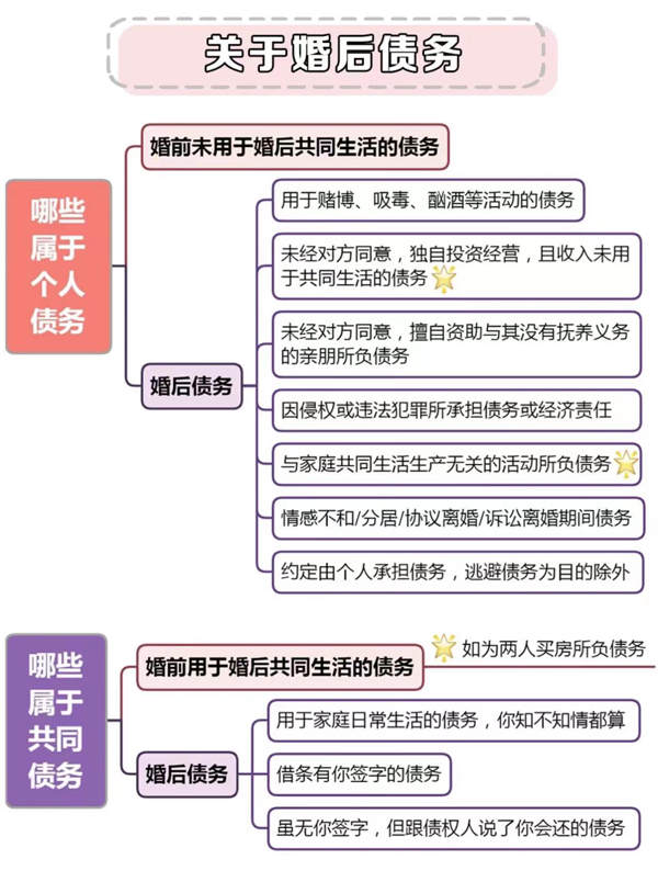 婚前必須知道的8個法律常識，涉及彩禮房產  第9張