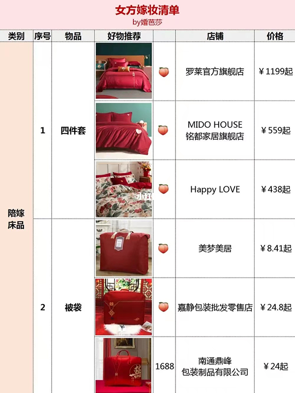 結婚女方嫁妝清單，附好物，照著買就行！  第2張