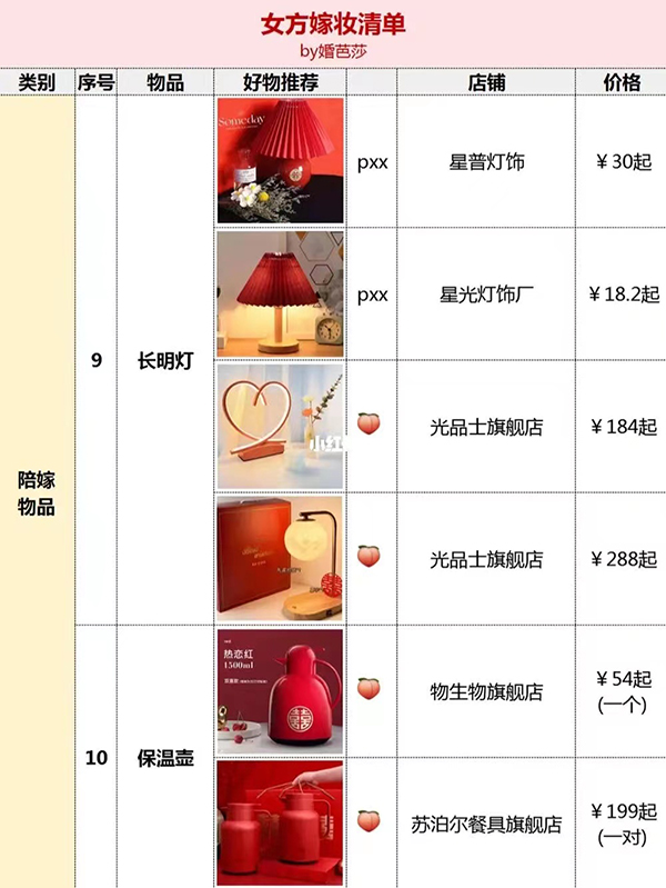 結婚女方嫁妝清單，附好物，照著買就行！  第5張
