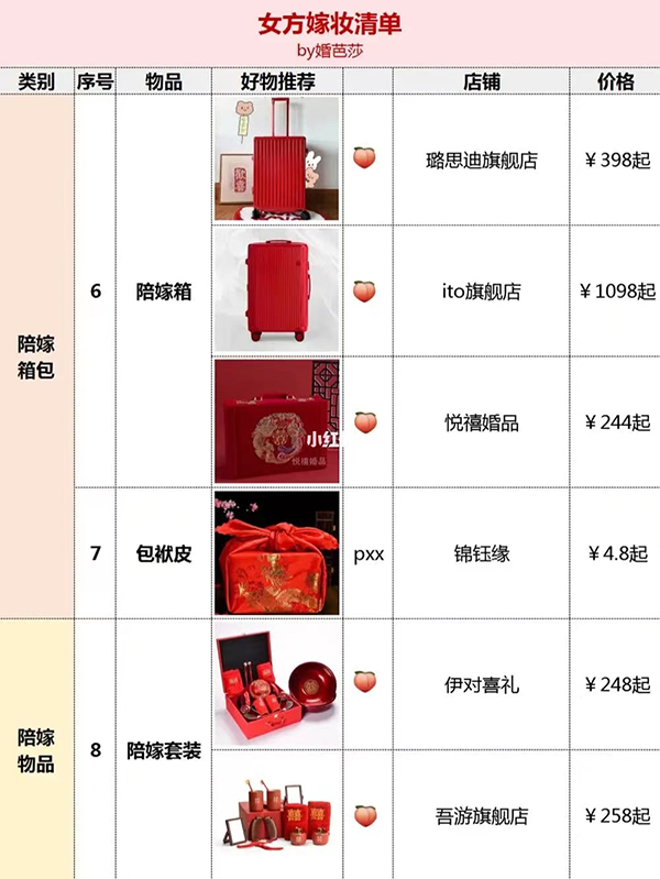 結婚女方嫁妝清單，附好物，照著買就行！  第4張