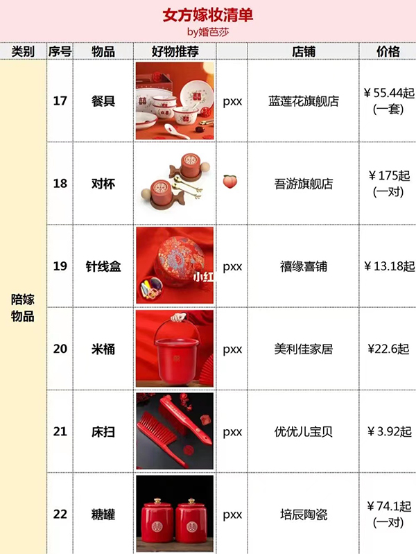結婚女方嫁妝清單，附好物，照著買就行！  第8張