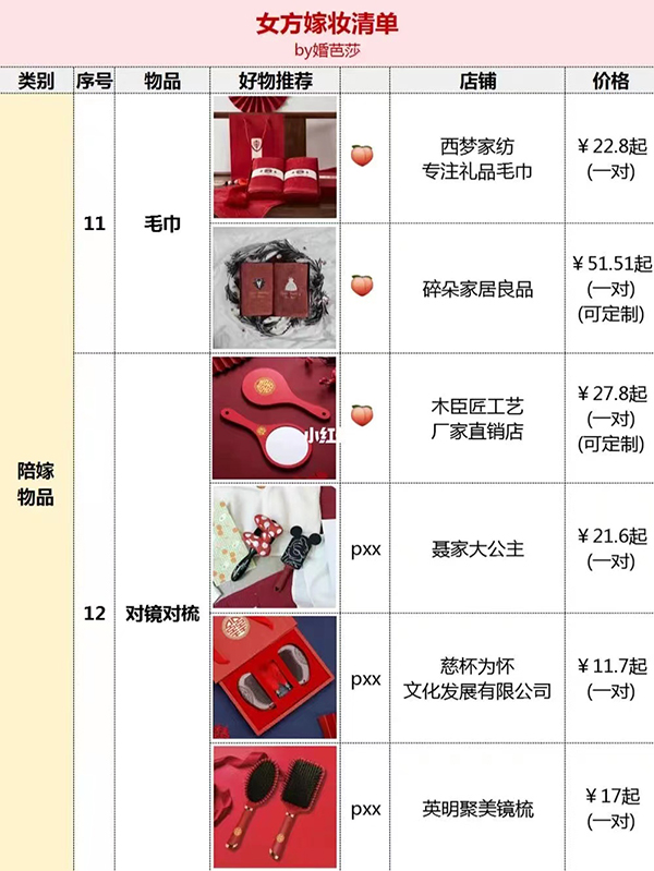 結婚女方嫁妝清單，附好物，照著買就行！  第6張