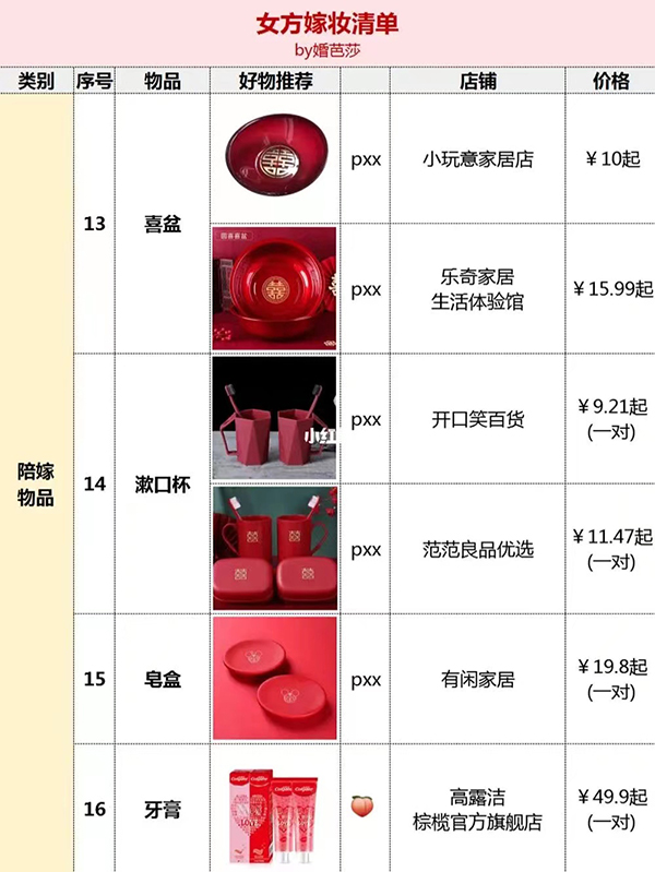 結婚女方嫁妝清單，附好物，照著買就行！  第7張