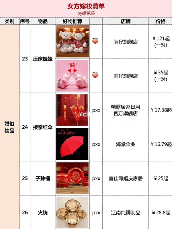 結婚女方嫁妝清單，附好物，照著買就行！  第9張
