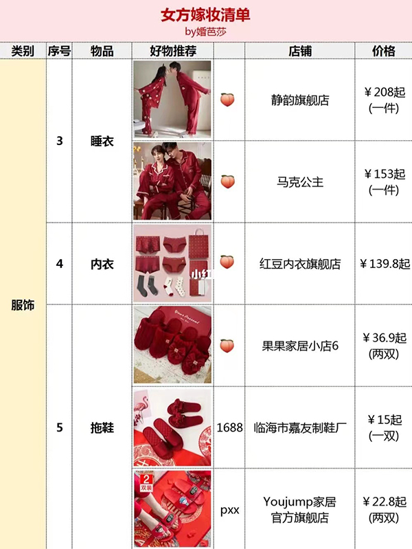 結婚女方嫁妝清單，附好物，照著買就行！  第3張