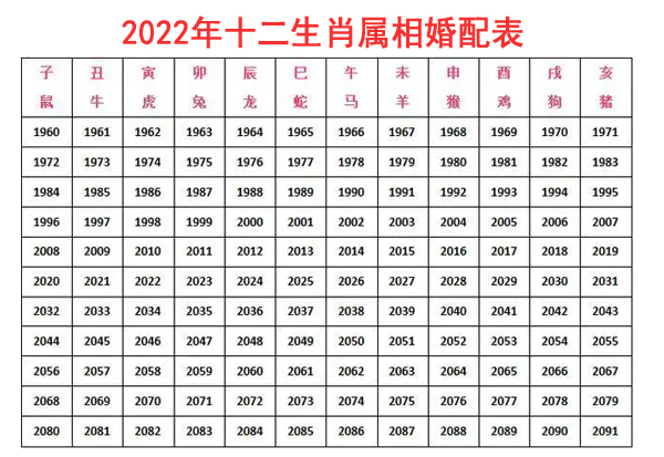 2022年十二生肖屬相婚配表