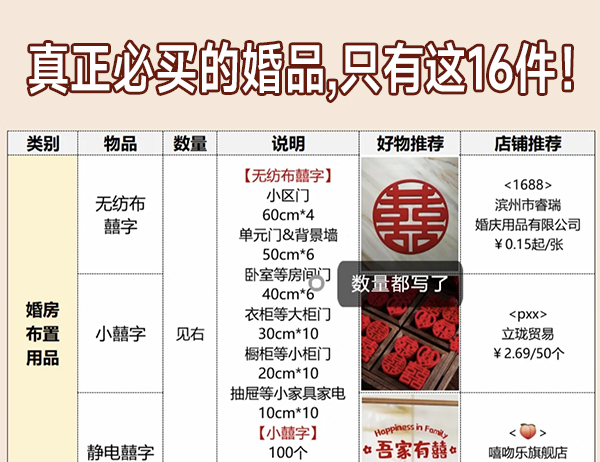 備婚攻略|真正必買的婚品采購清單，只有這16件！  第1張