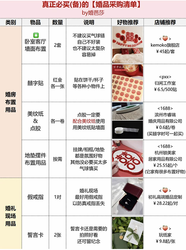 備婚攻略|真正必買的婚品采購清單，只有這16件！  第8張