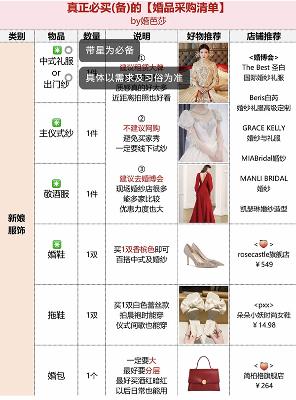 備婚攻略|真正必買的婚品采購清單，只有這16件！  第2張