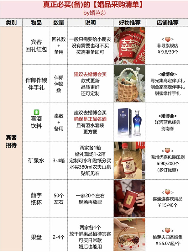 備婚攻略|真正必買的婚品采購清單，只有這16件！  第6張
