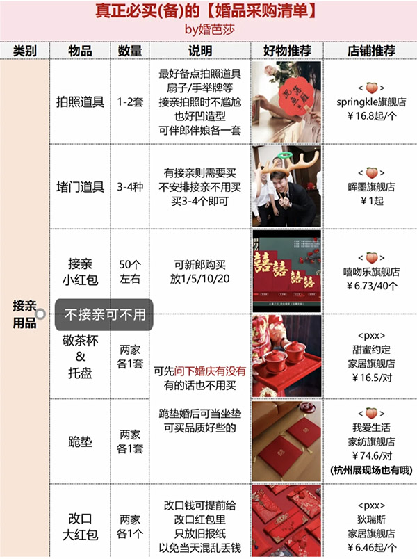 備婚攻略|真正必買的婚品采購清單，只有這16件！  第4張