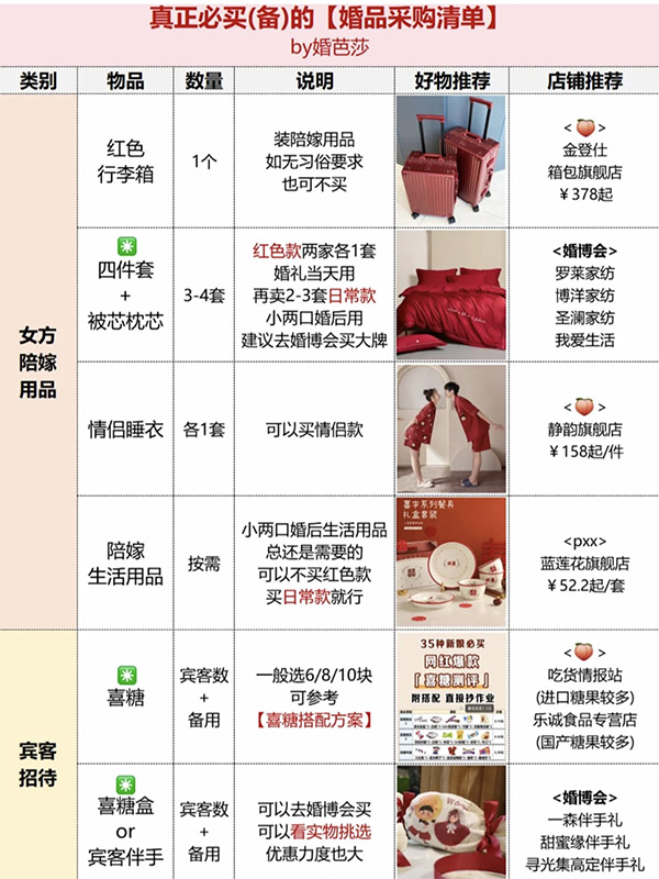 備婚攻略|真正必買的婚品采購清單，只有這16件！  第5張