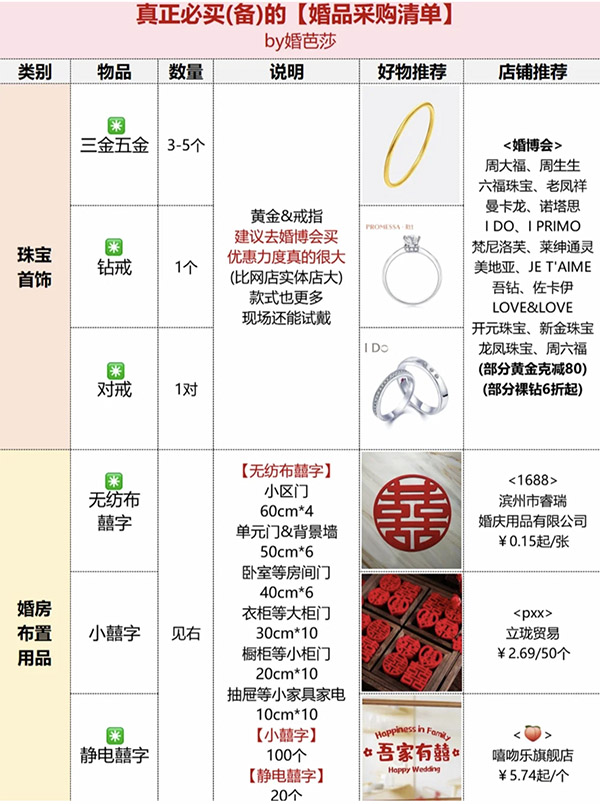 備婚攻略|真正必買的婚品采購清單，只有這16件！  第7張