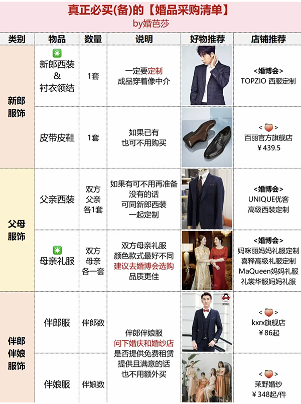 備婚攻略|真正必買的婚品采購清單，只有這16件！  第3張