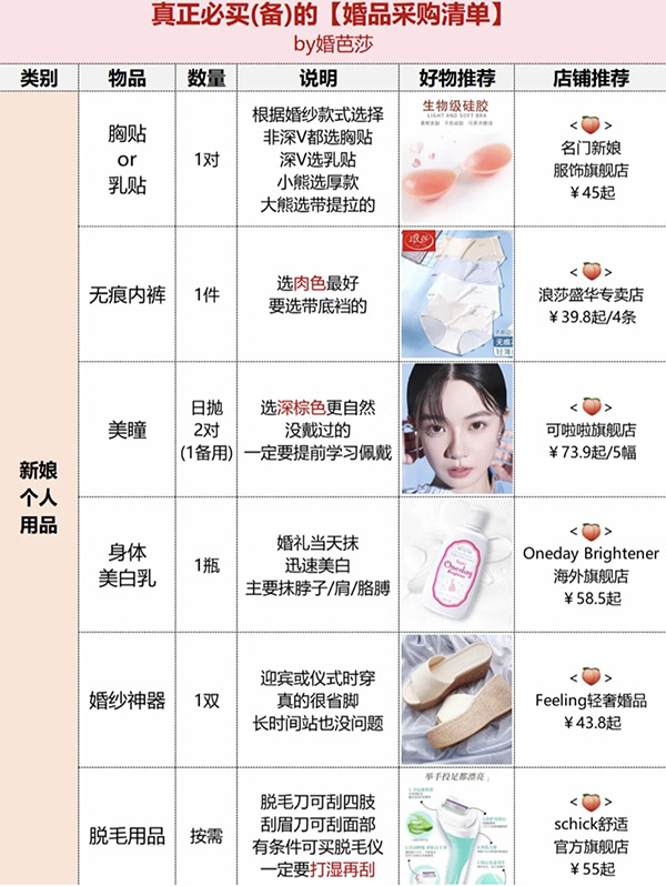 備婚攻略|真正必買的婚品采購清單，只有這16件！  第9張