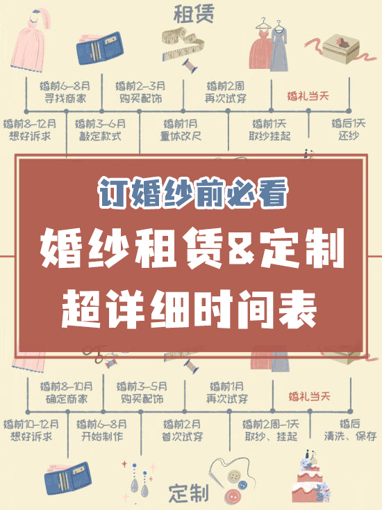 2分鐘學會婚紗租賃&定制全流程  第1張
