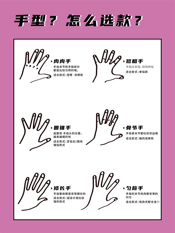一分鐘帶你種草鉆戒 第2張