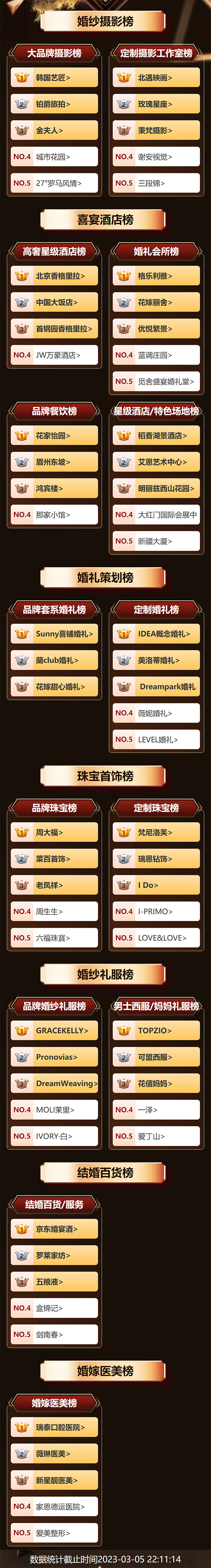 2023年春季北京婚博會圓滿落幕!2天總成交額達9.41億元! 第2張