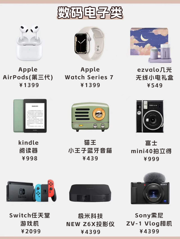 送女友/老婆禮物清單，快轉給直男老公看！  第5張