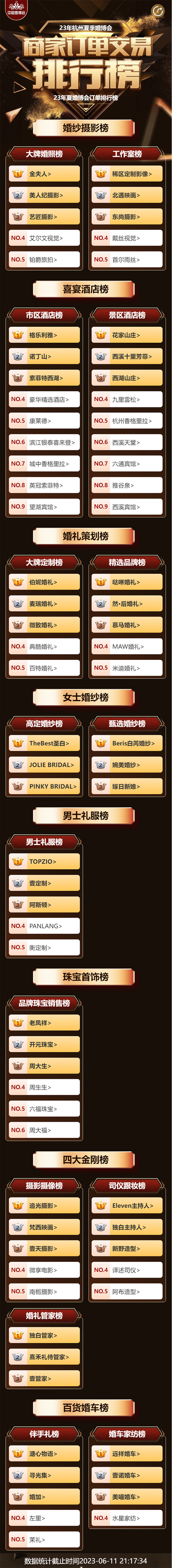 2023夏季杭州婚博會圓滿落幕！2天總成交5.47億元！下屆：12月26-17日  第2張