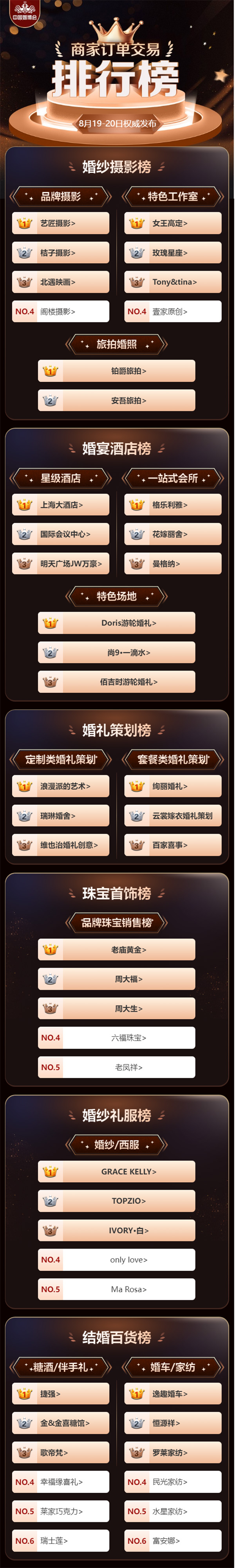 2023秋季上?；椴A滿落幕！2天總成交6.98億！  第2張