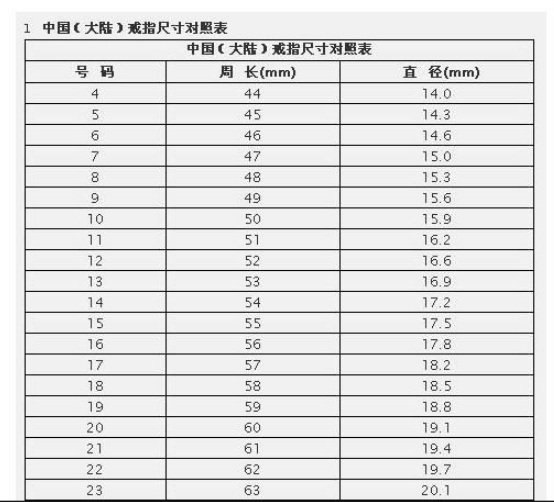 備婚姐妹看過來！超全戒指尺寸對照  第2張