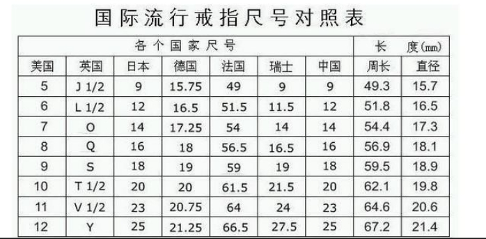 備婚姐妹看過來！超全戒指尺寸對照  第4張