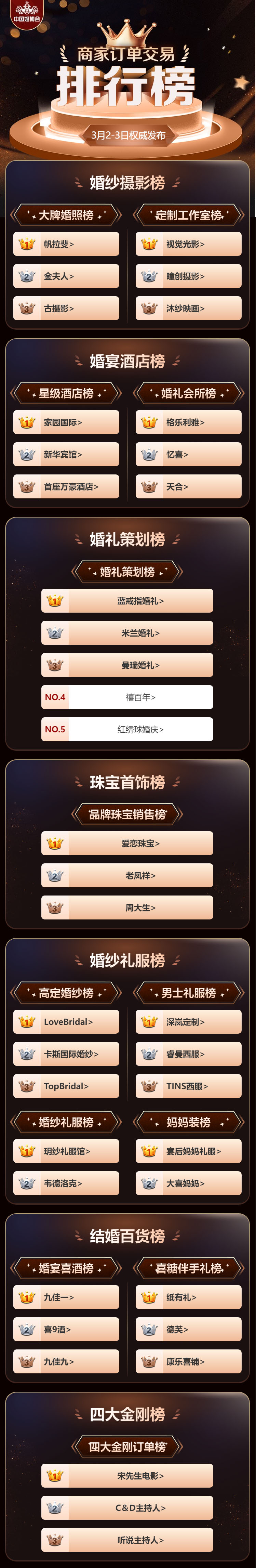2024春季成都婚博會商家訂單排行榜出爐！  第2張