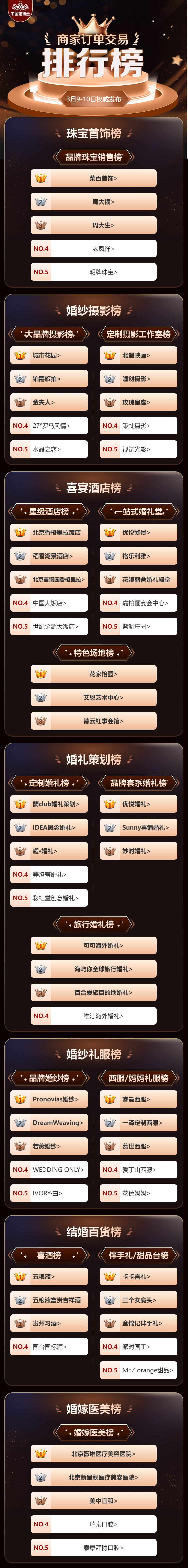2024春季北京婚博會圓滿落幕！商家訂單交易排行榜單，請查收!  第2張