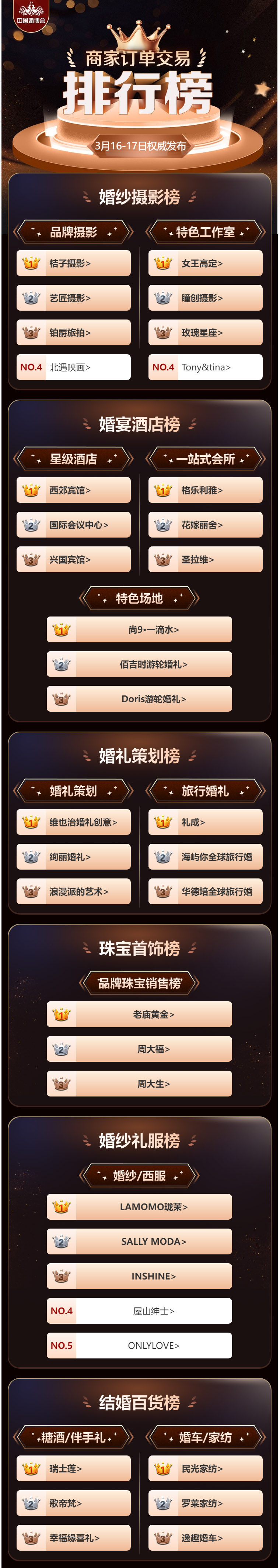 2024春季上海婚博會商家訂單交易排行榜，請查收！下屆：6月1-2日  第2張