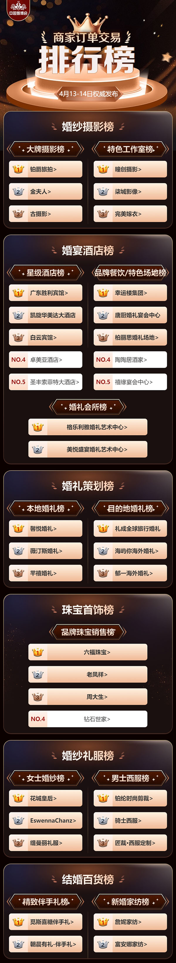 2024廣州春季婚博會圓滿落幕！商家訂單交易排行榜單，請查收！  第2張