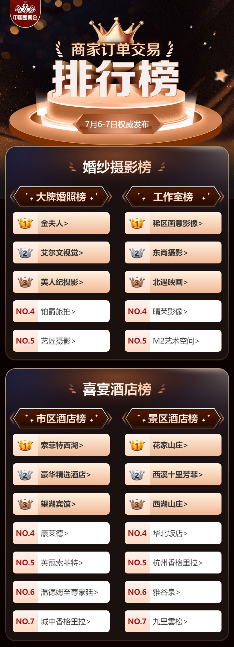 2024夏季杭州婚博會圓滿落幕！商家訂單交易排行榜單出爐！  第2張