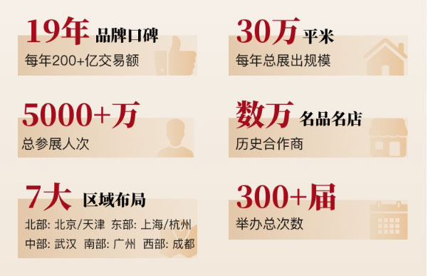 定檔11月23日！上海婚博會來了！今年最后一場！  第3張